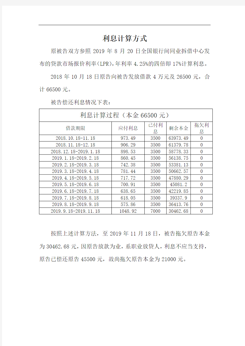 民间借贷计算利息表