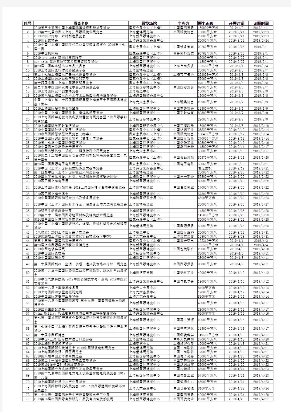 2019上海展会排期表(供参考)