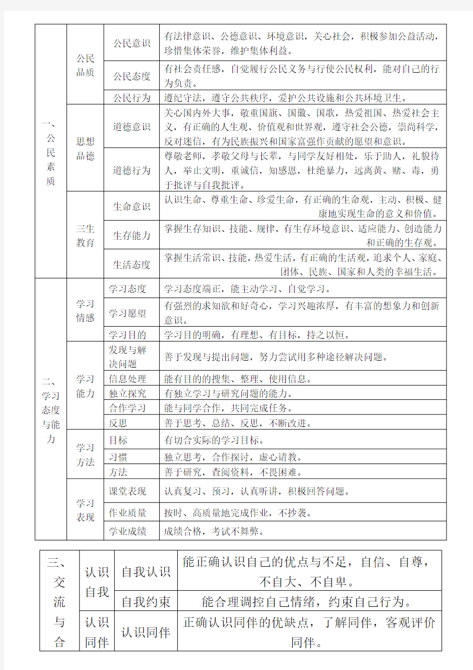 云南省普通高中学生成长记录手册填写样式(新)