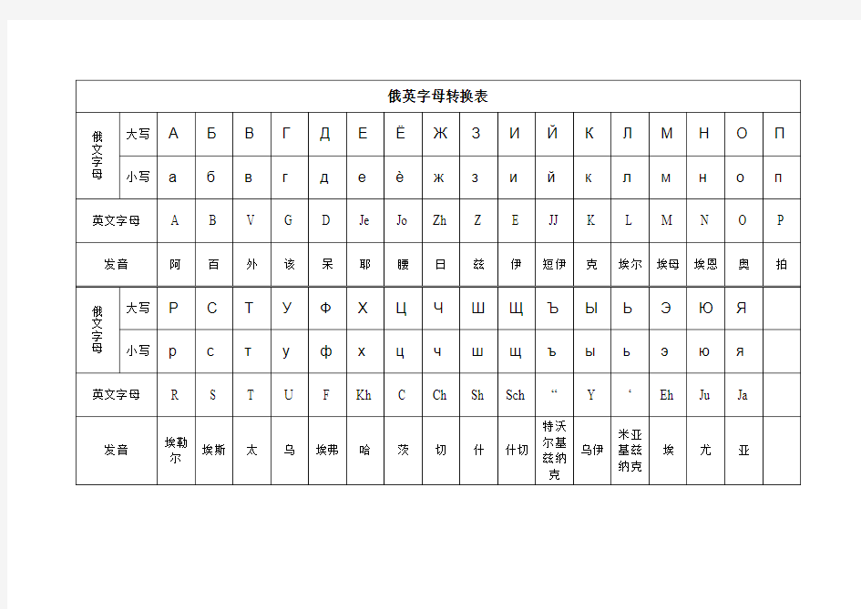 俄英字母转换表