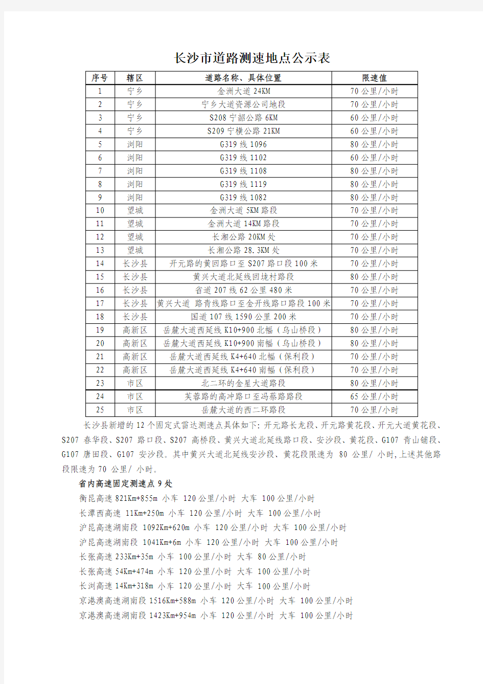 长沙市道路测速地点公示表