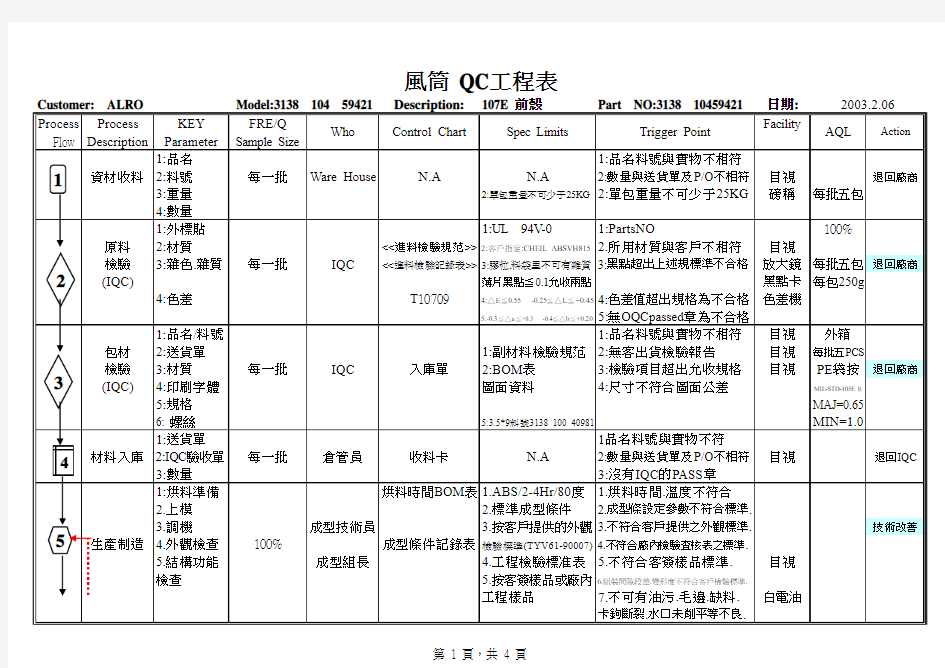 LCD   QC工程表