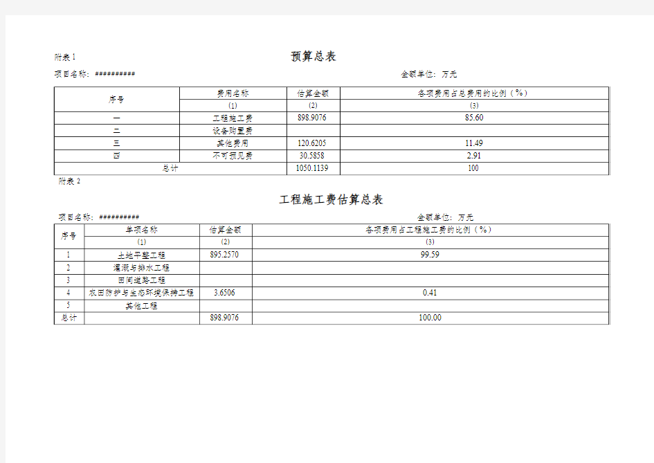 土地整治预算表