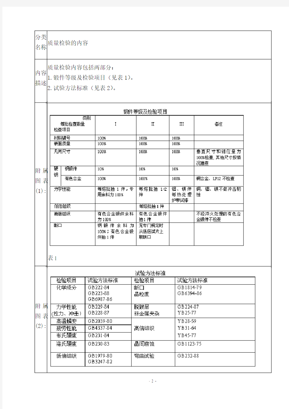 锻件质量检验全