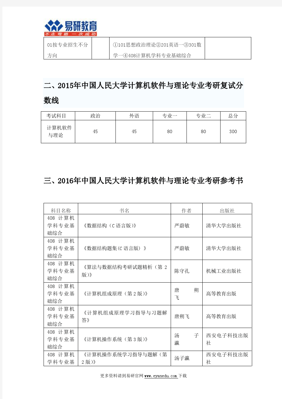 2016中国人民大学计算机软件与理论考研专业目录招生人数参考书目历年真题复试分数线答题方法