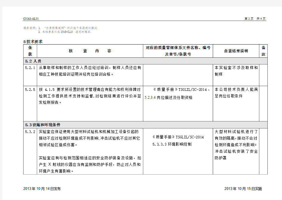 CL19《金属材料检测实验室的应用说明》核查表1