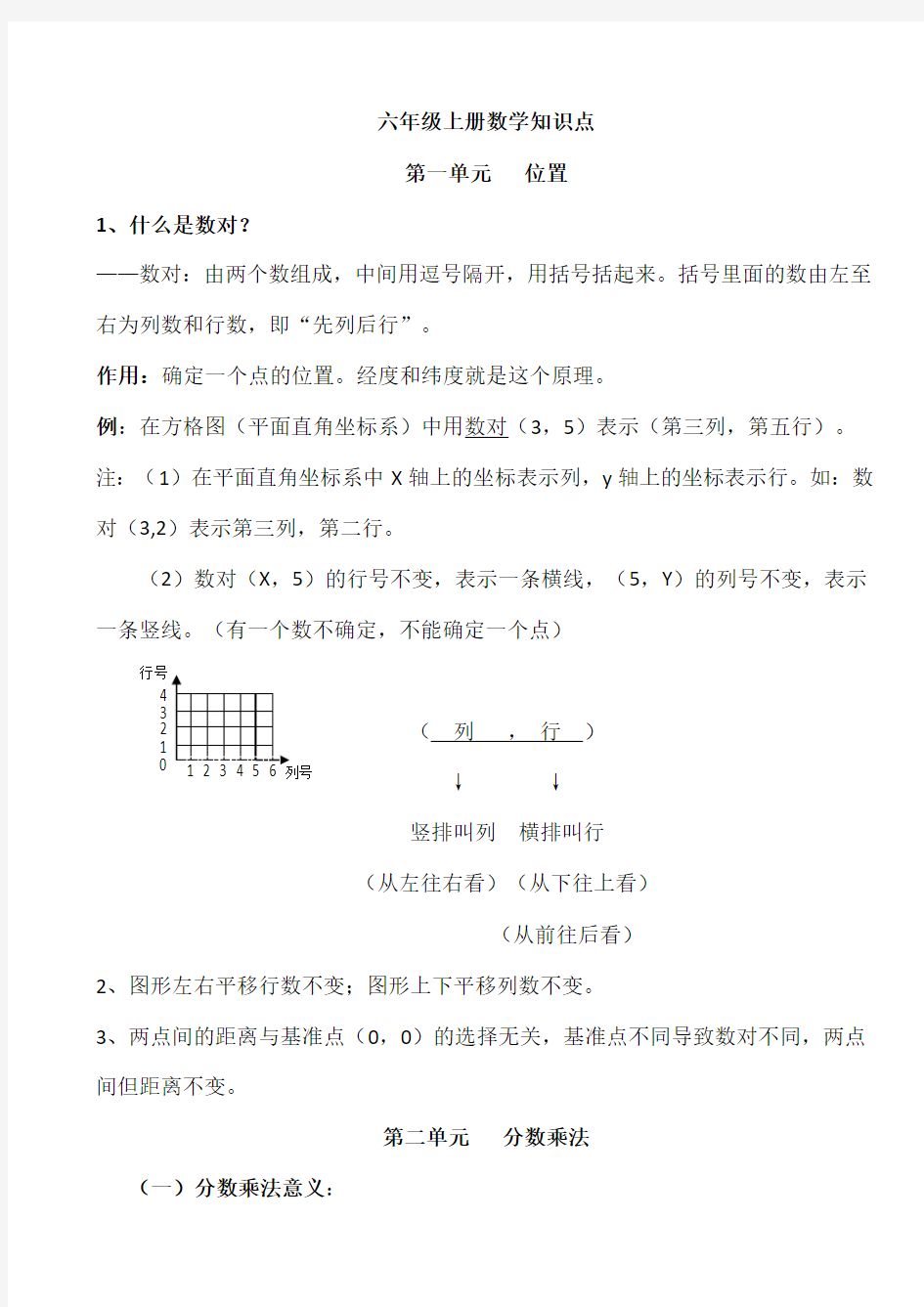 人教版小学数学六年级上册知识点整理归纳