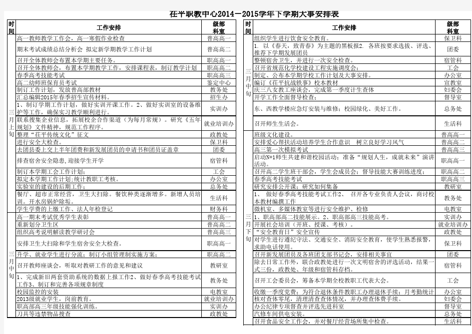 2014-2015学年第二学期大事安排表