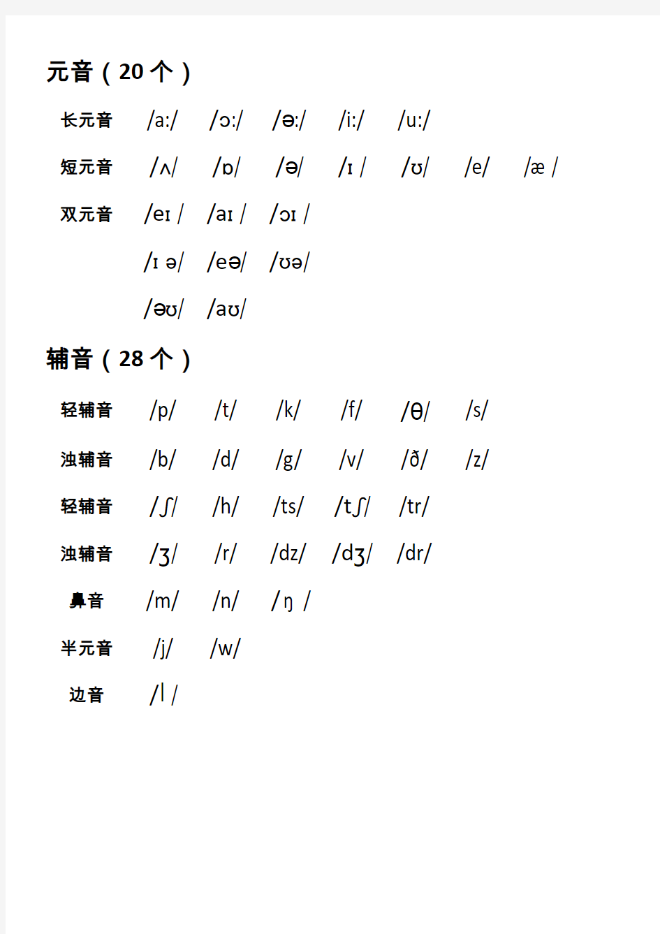 英语20个元音音标和28个辅音音标