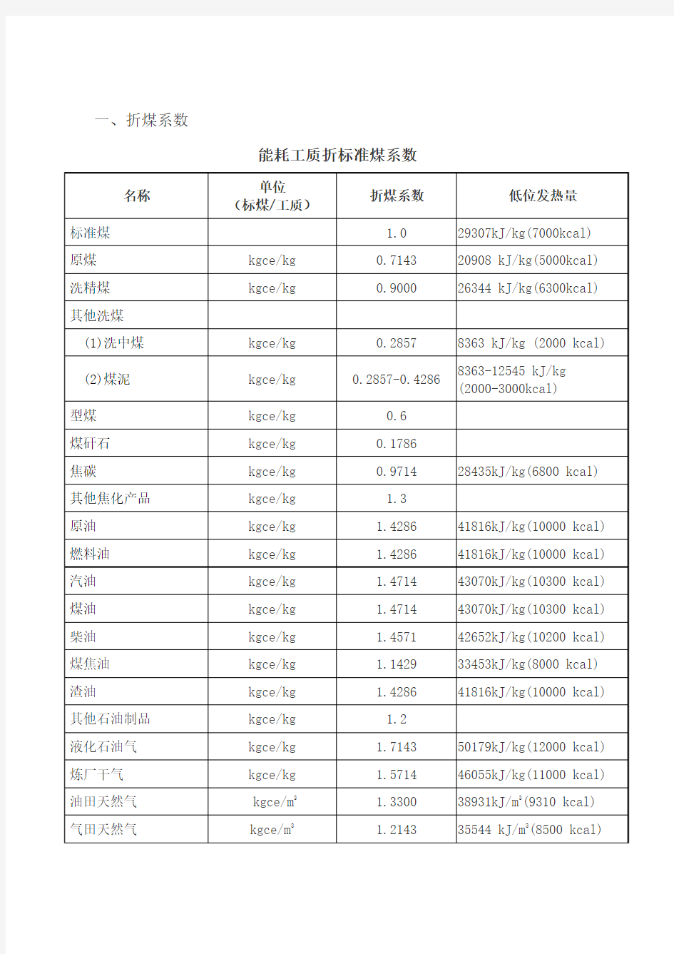 能耗工质折标煤