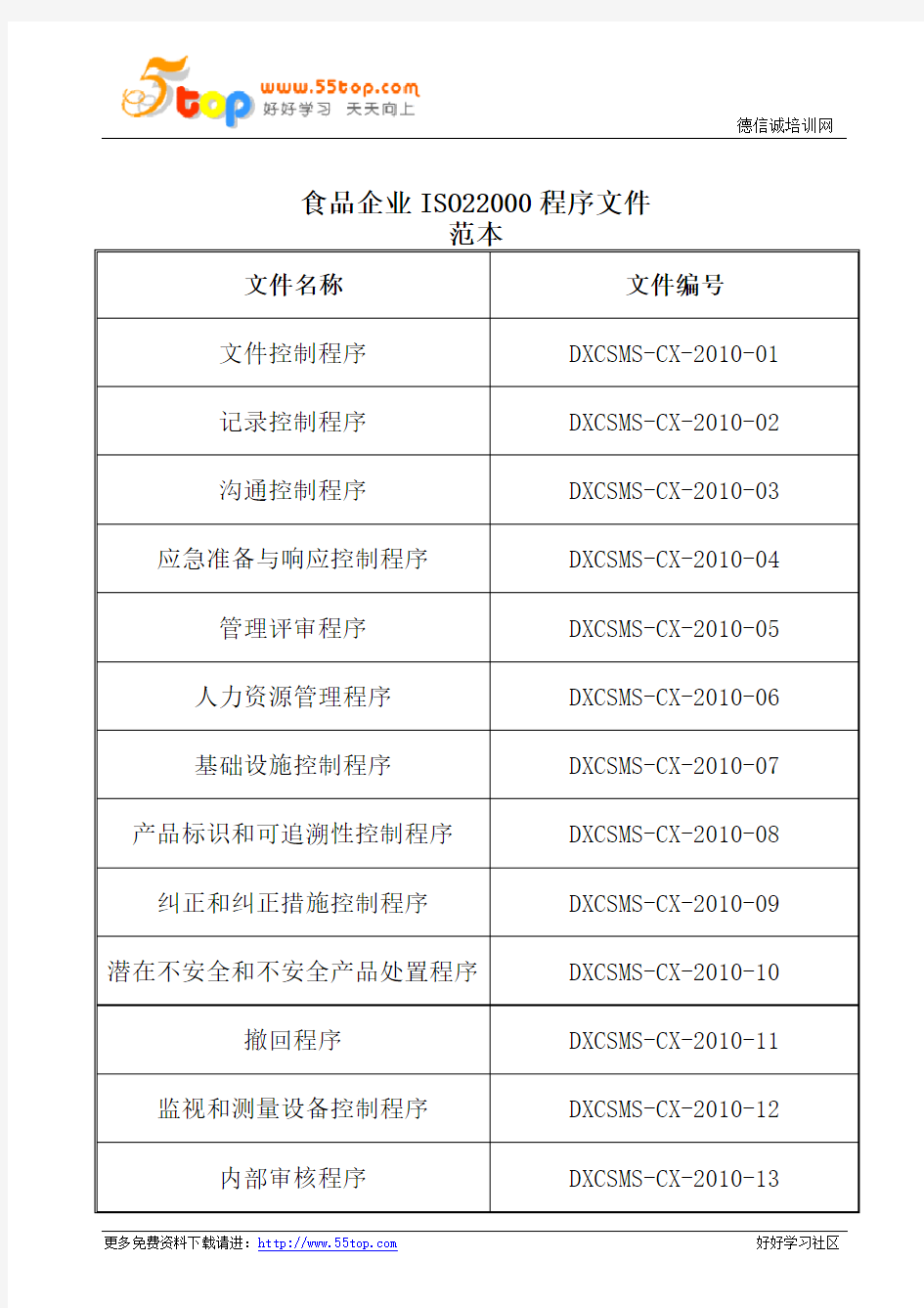 食品企业ISO22000程序文件范本