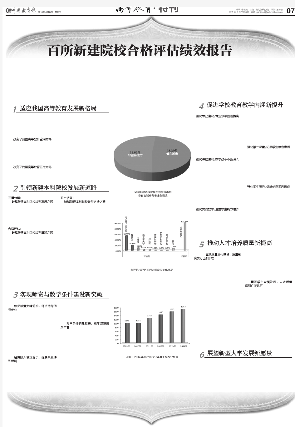 中国高等教育质量报告(2016)7