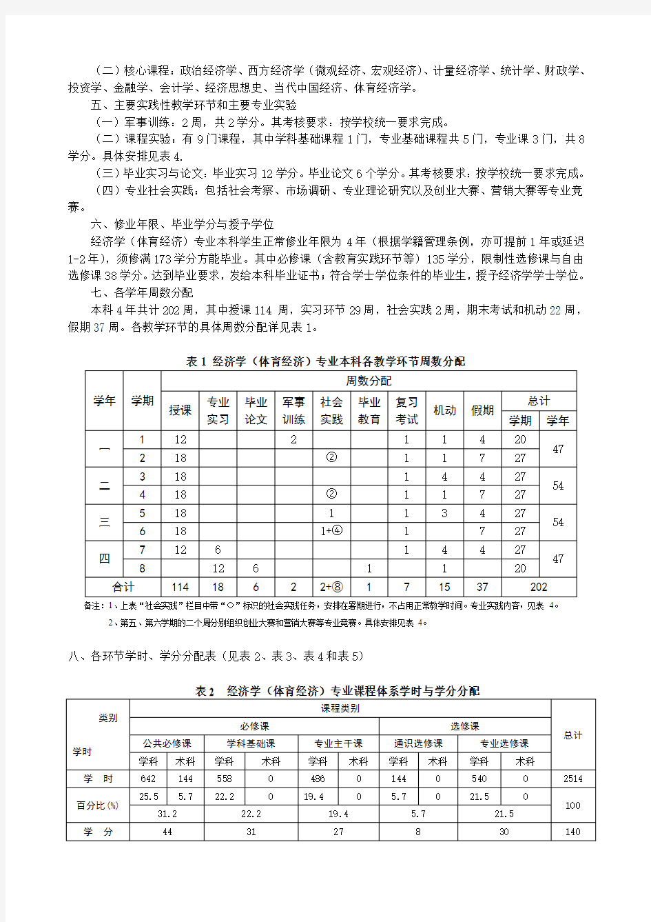 武汉体育学院(2013年修订)经济学(体育经济)专业培养方案