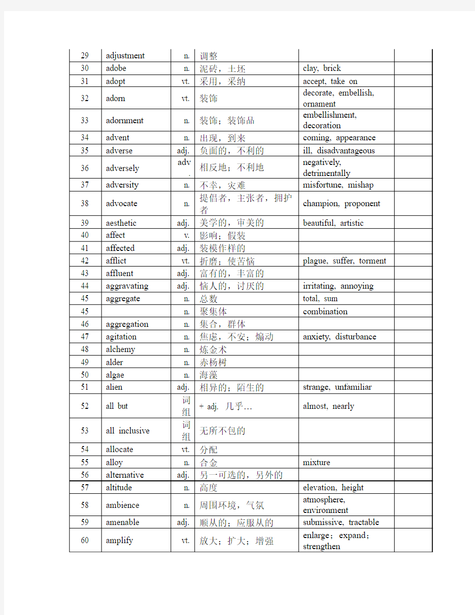 推荐_王玉梅-TOEFL词汇精选WORD版,免费下