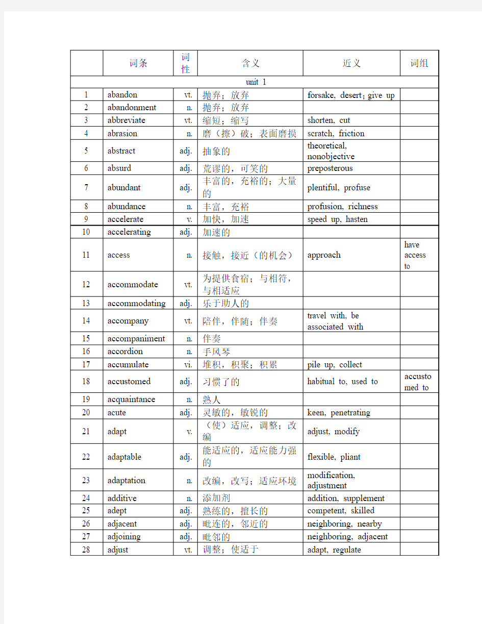 推荐_王玉梅-TOEFL词汇精选WORD版,免费下