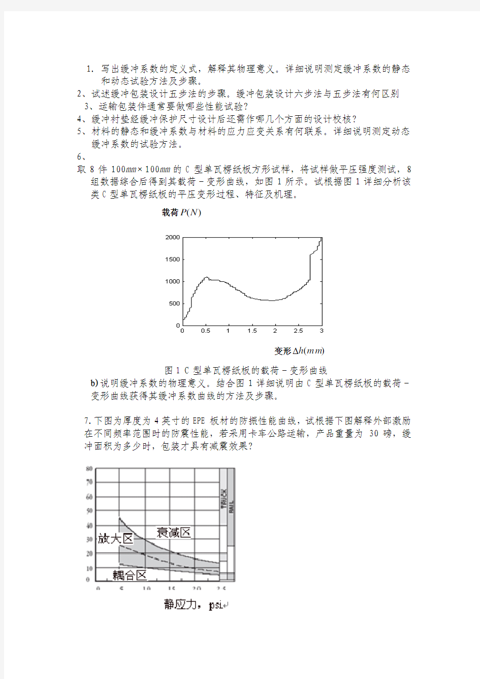 第六章缓冲包装设计