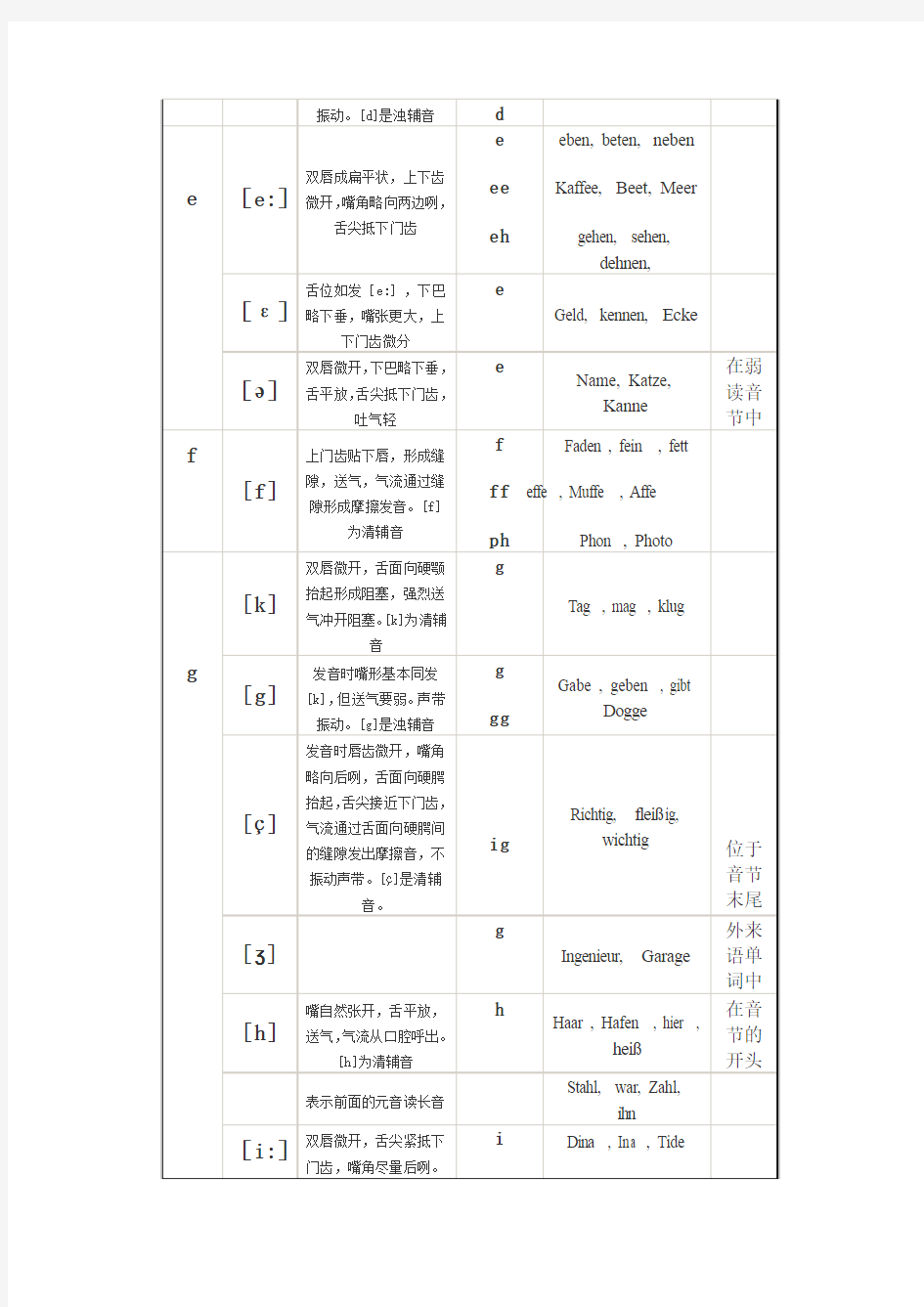 德语发音规则总表