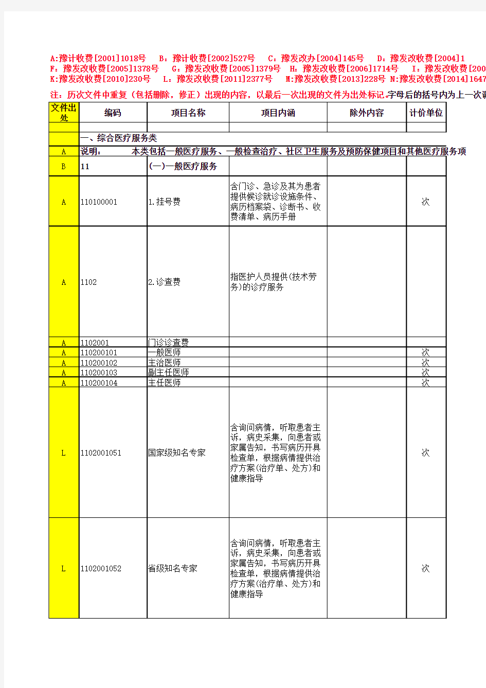 2014版河南医疗服务价格(带文件号).xls