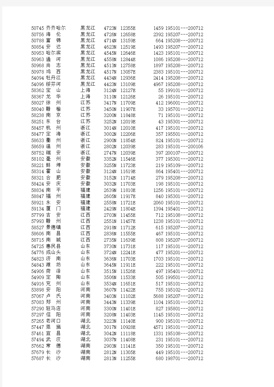 中国地面气候资料国际交换站数据集台站信息