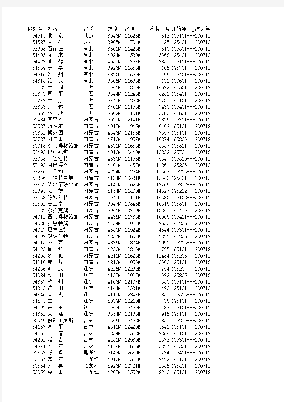 中国地面气候资料国际交换站数据集台站信息