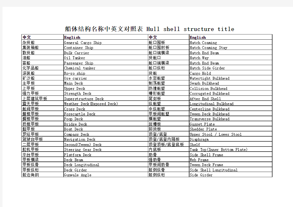 船体构件中英文对照表