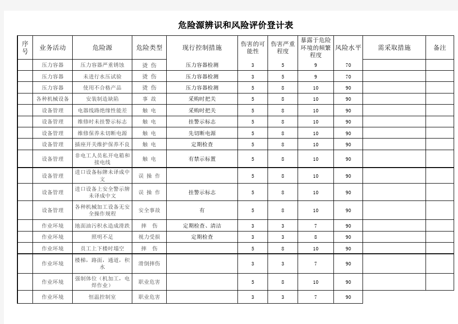 危险源识别