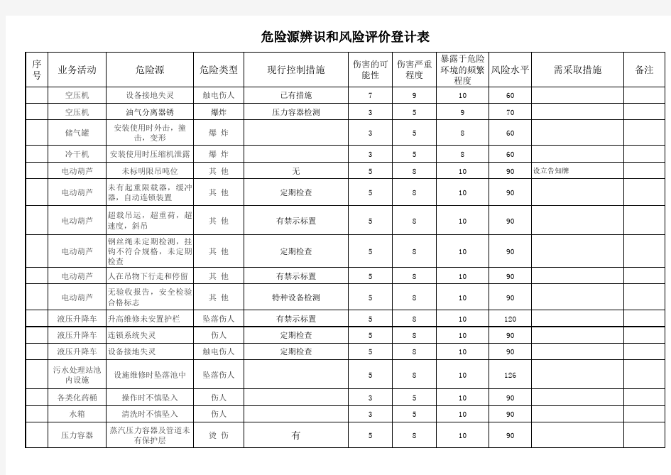 危险源识别