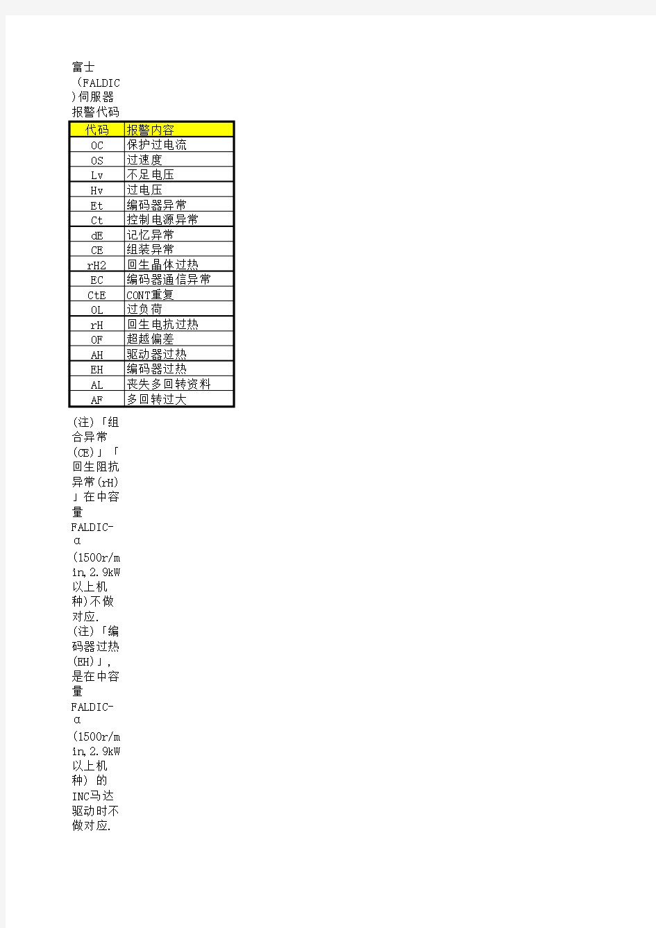 富士(FALDIC)伺服器报警代码