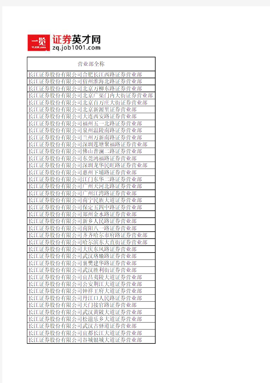 长江证券全营业部名单