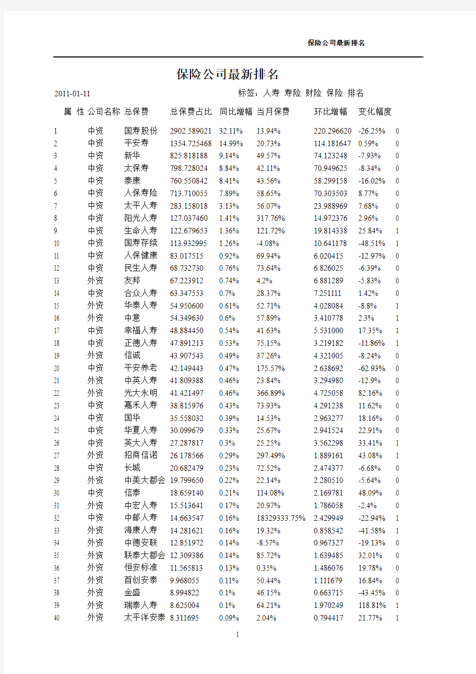 a保险公司最新排名