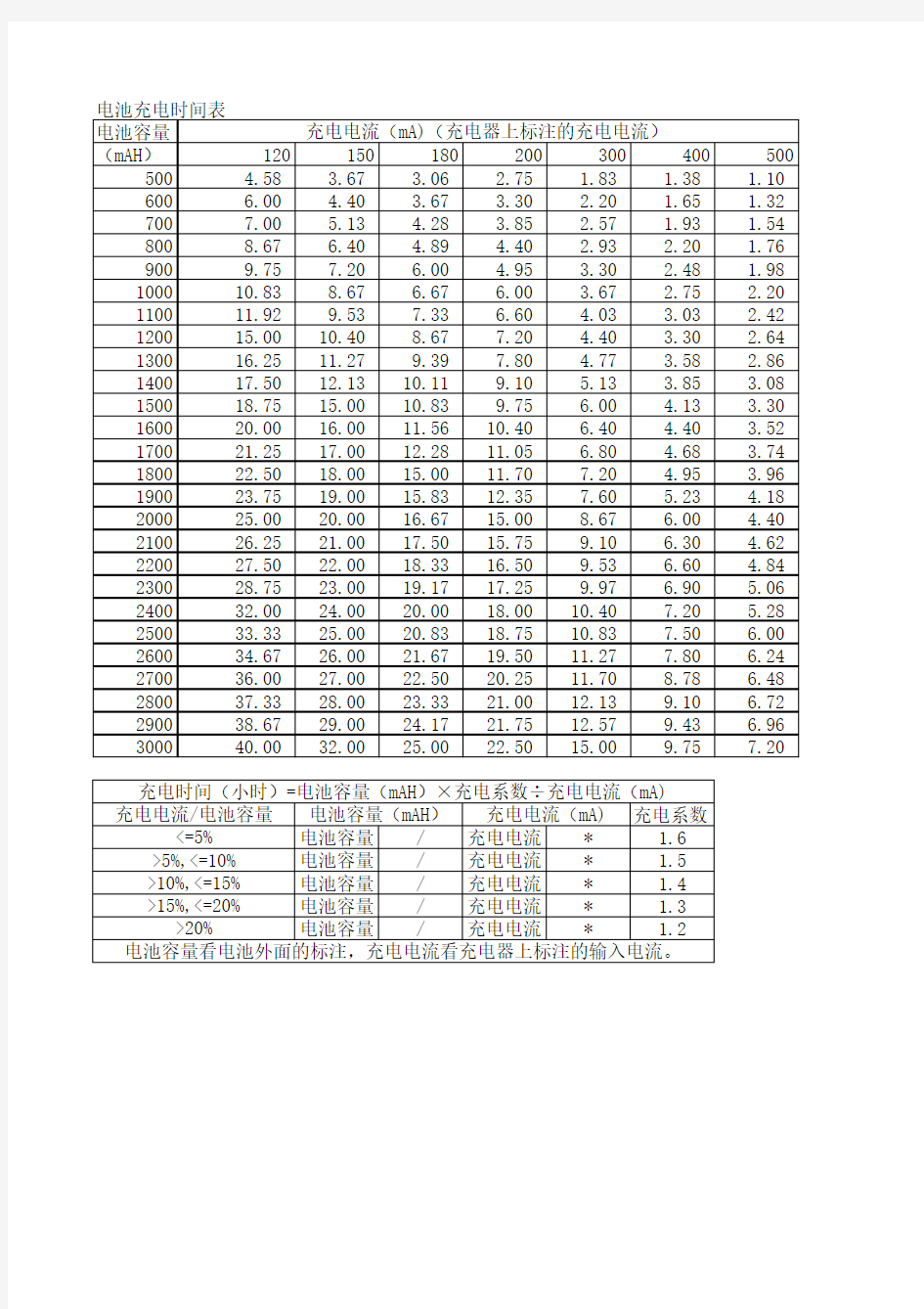 电池充电时间计算表