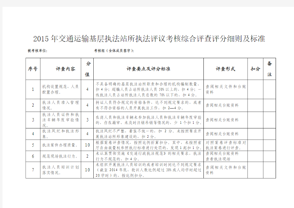 2015年省级交通运输行业管理机构执法评议考核