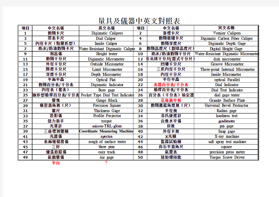 量具名称中英文对照表