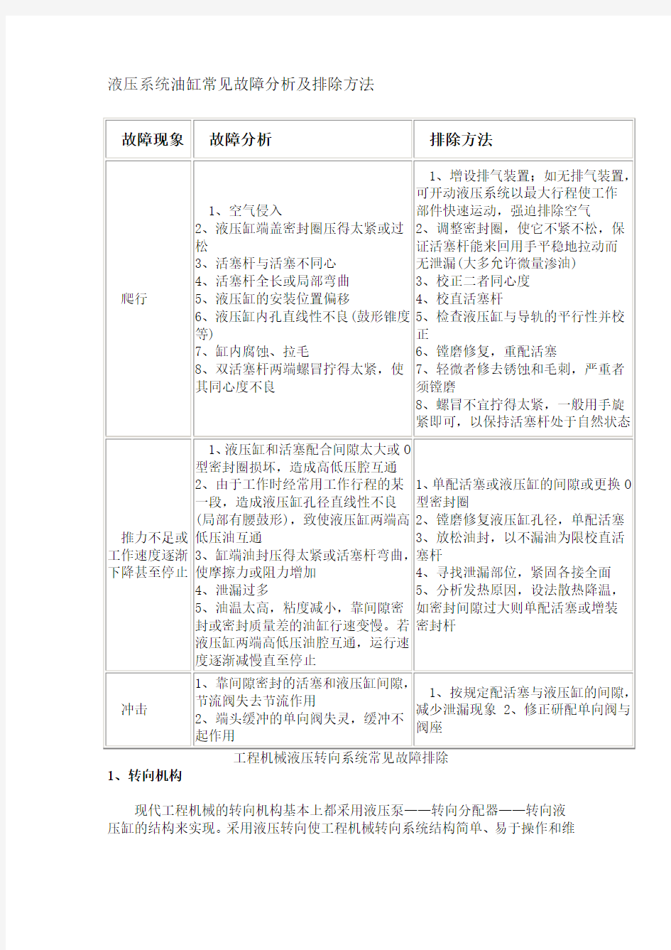 液压系统油缸常见故障分析及排除方法