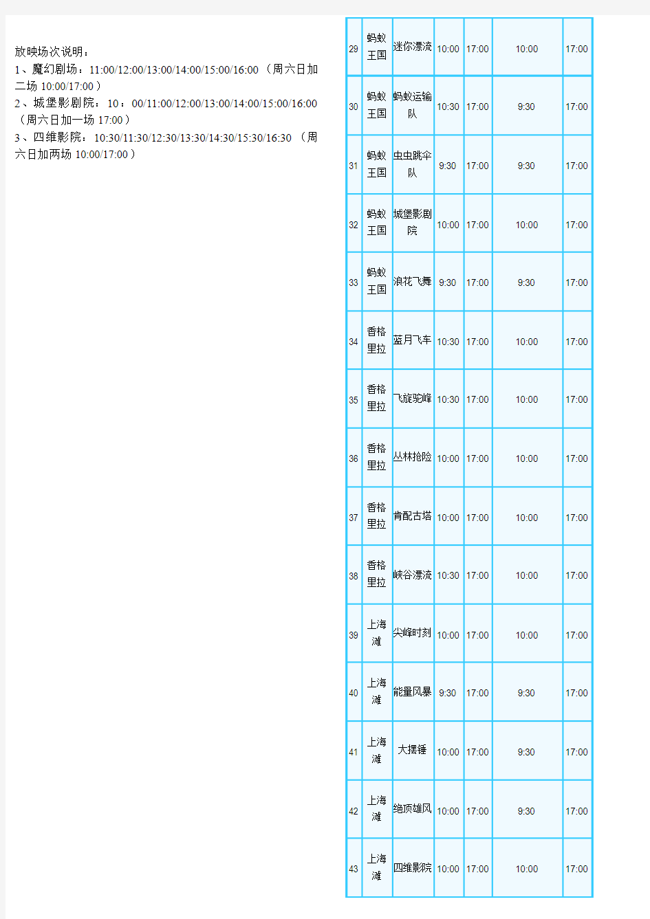 最全最新的上海欢乐谷游玩项目时间表
