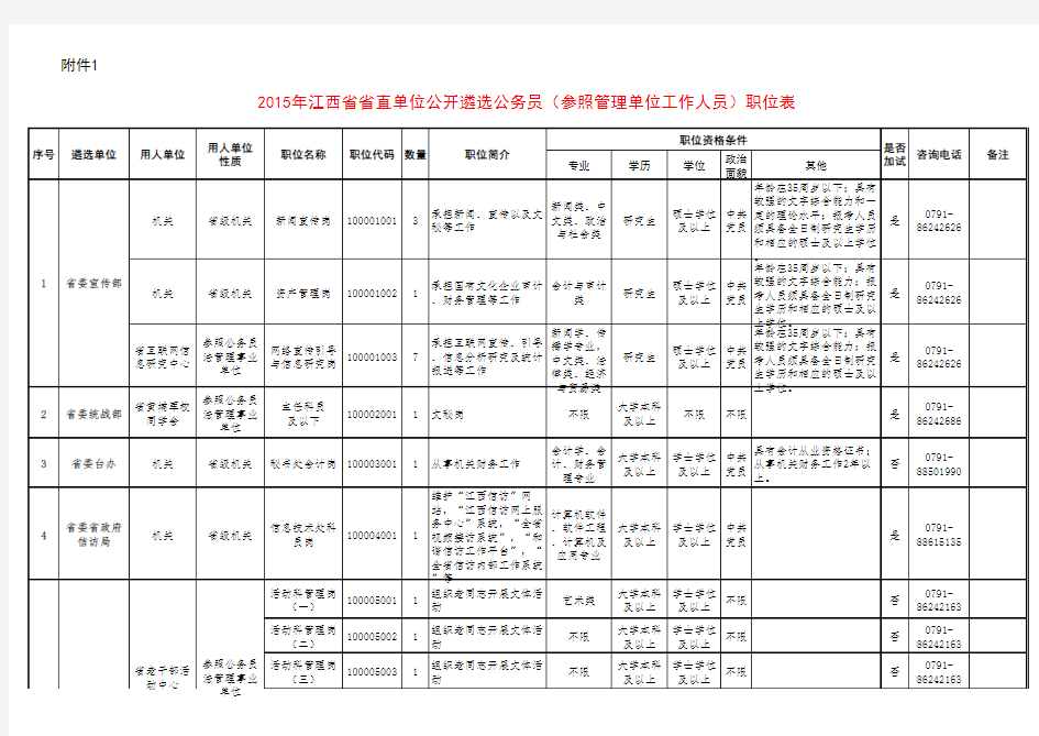 2015遴选职位表