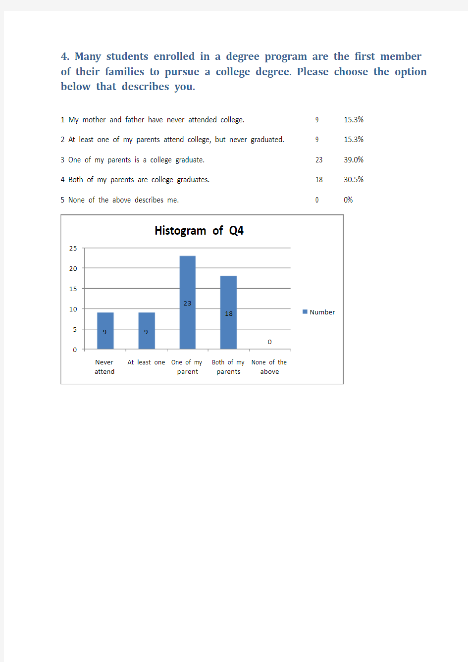 Statistics Report of Survey