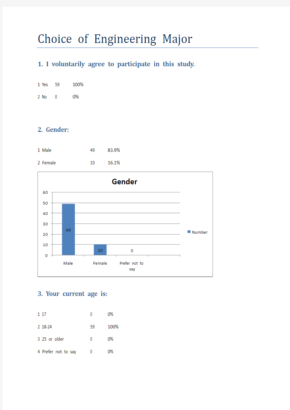 Statistics Report of Survey