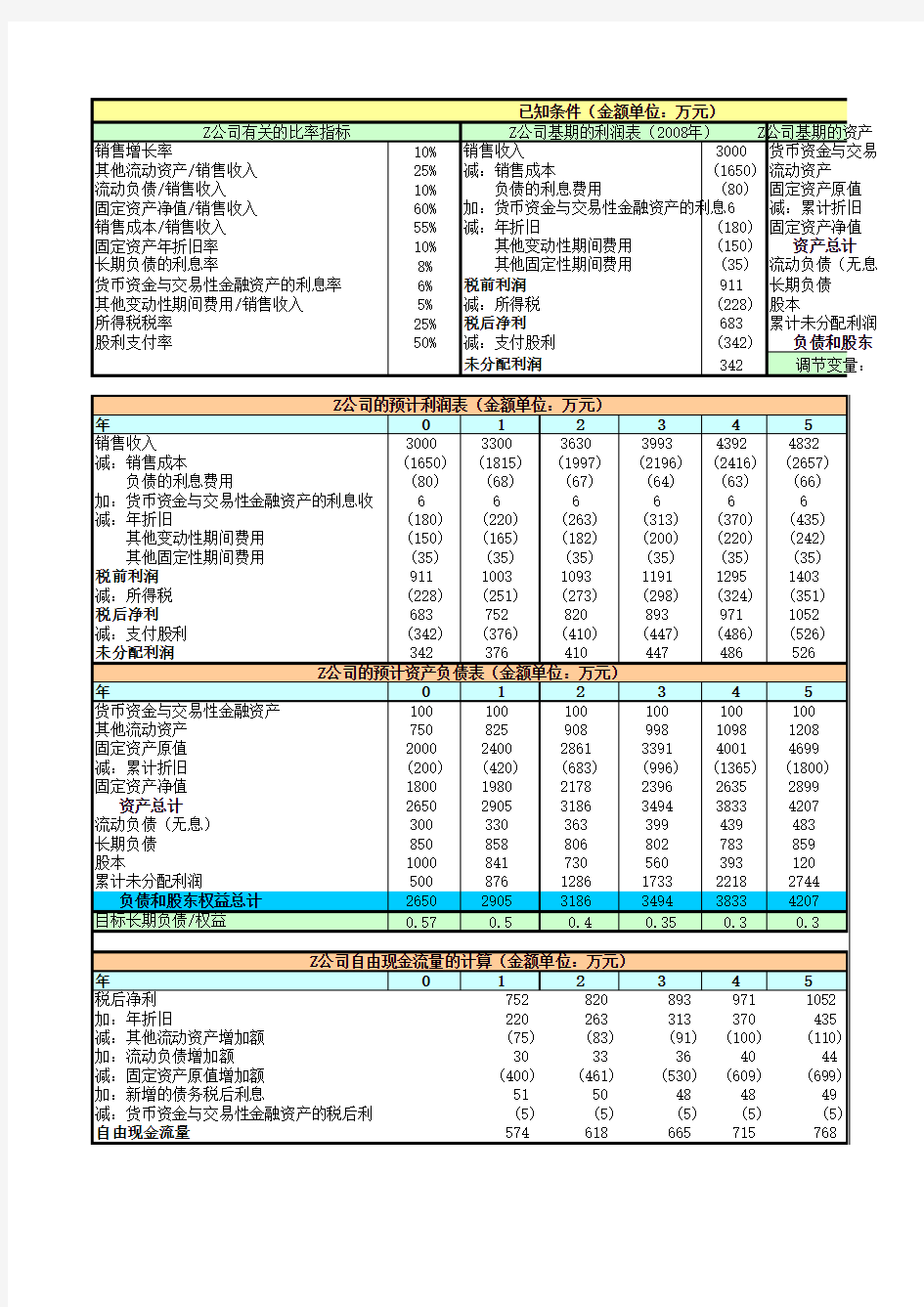 预计财务报表模型