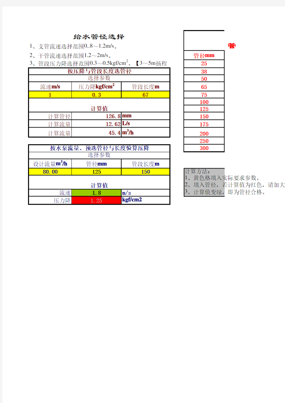 水管管径选择表