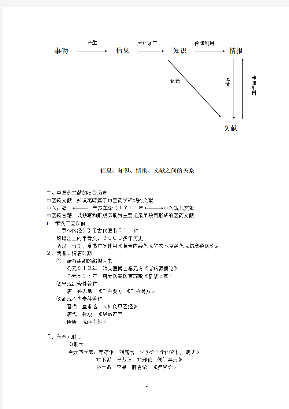 中医药文献检索