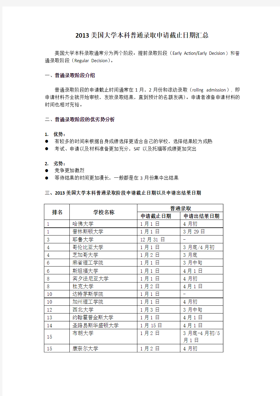 2013美国大学本科普通录取申请截止日期