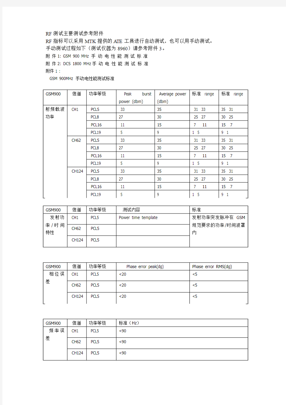 手机RF测试