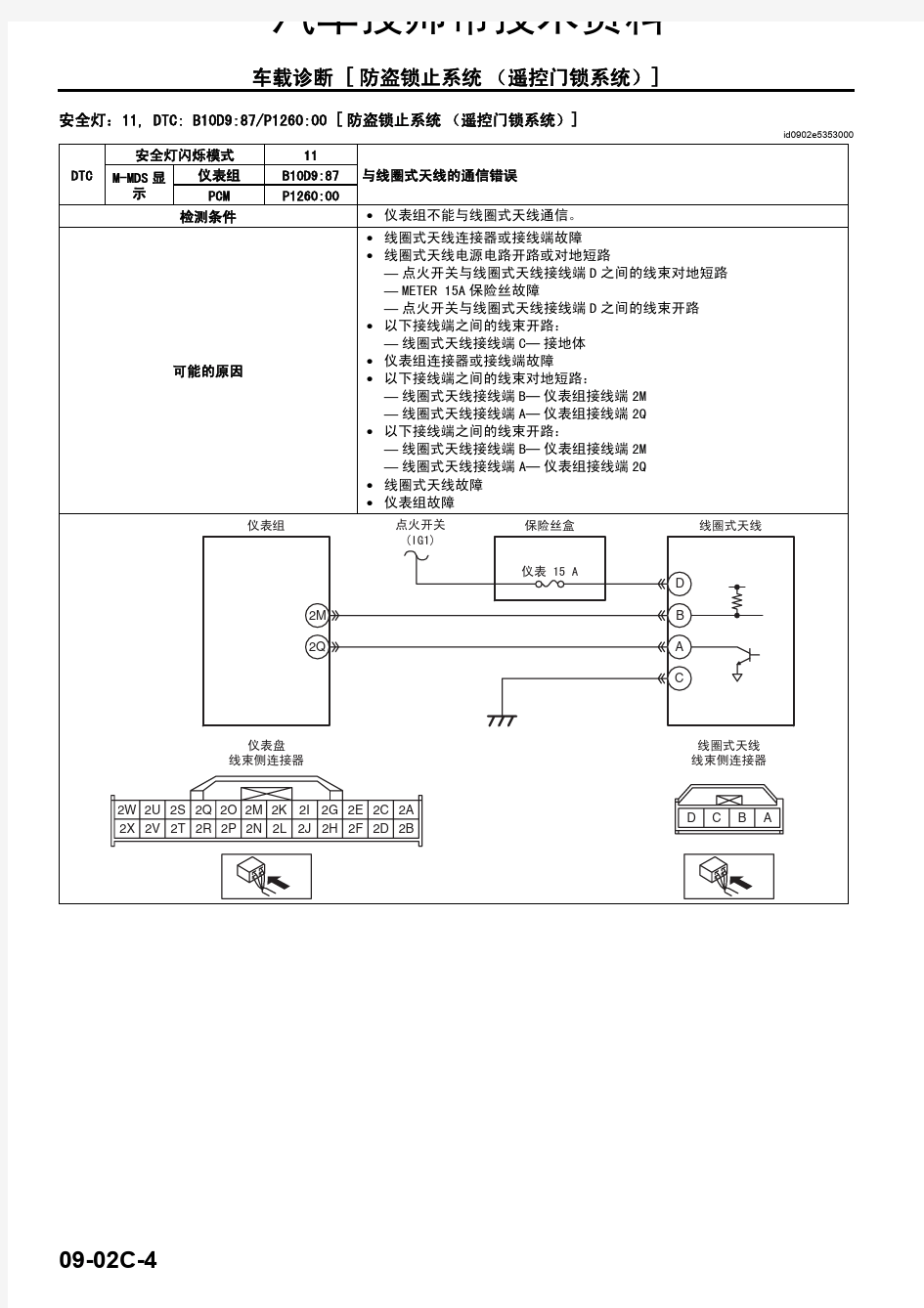 长安cs35身维修维修手册(防盗锁止系统(遥控门锁系统))