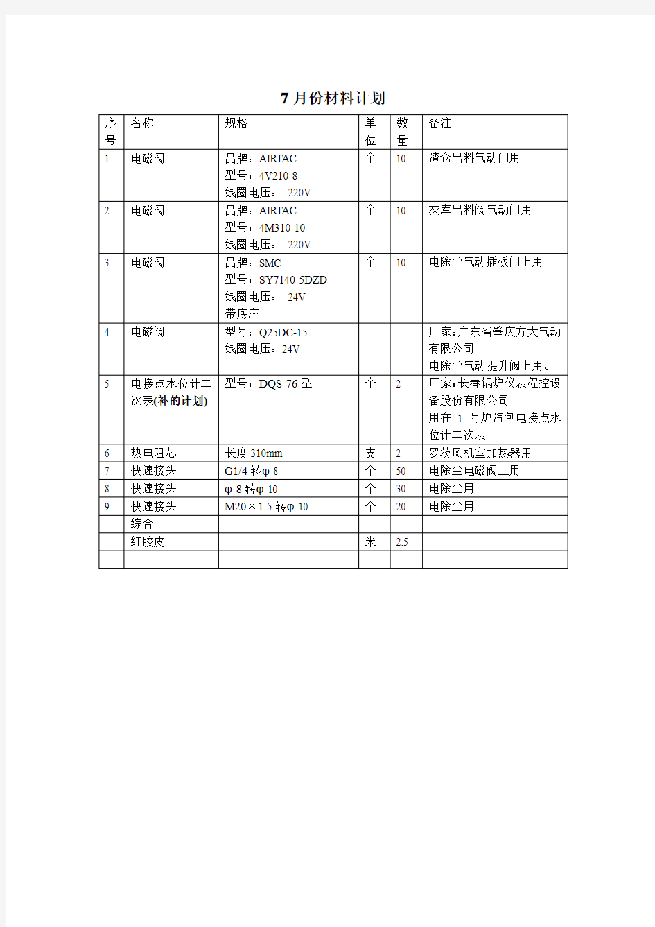 电磁阀及快速接头规格型号