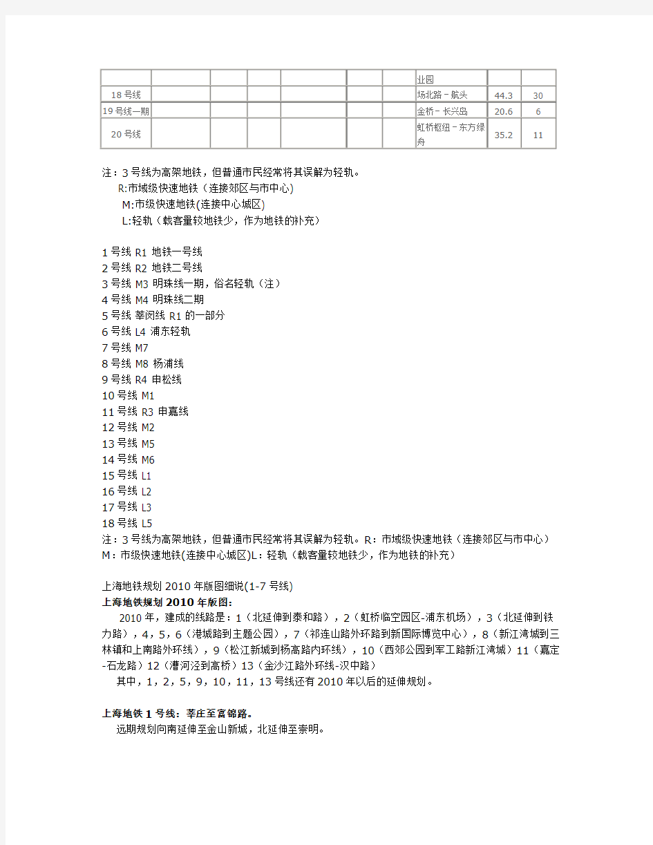 2020_上海轨道交通规划一览表