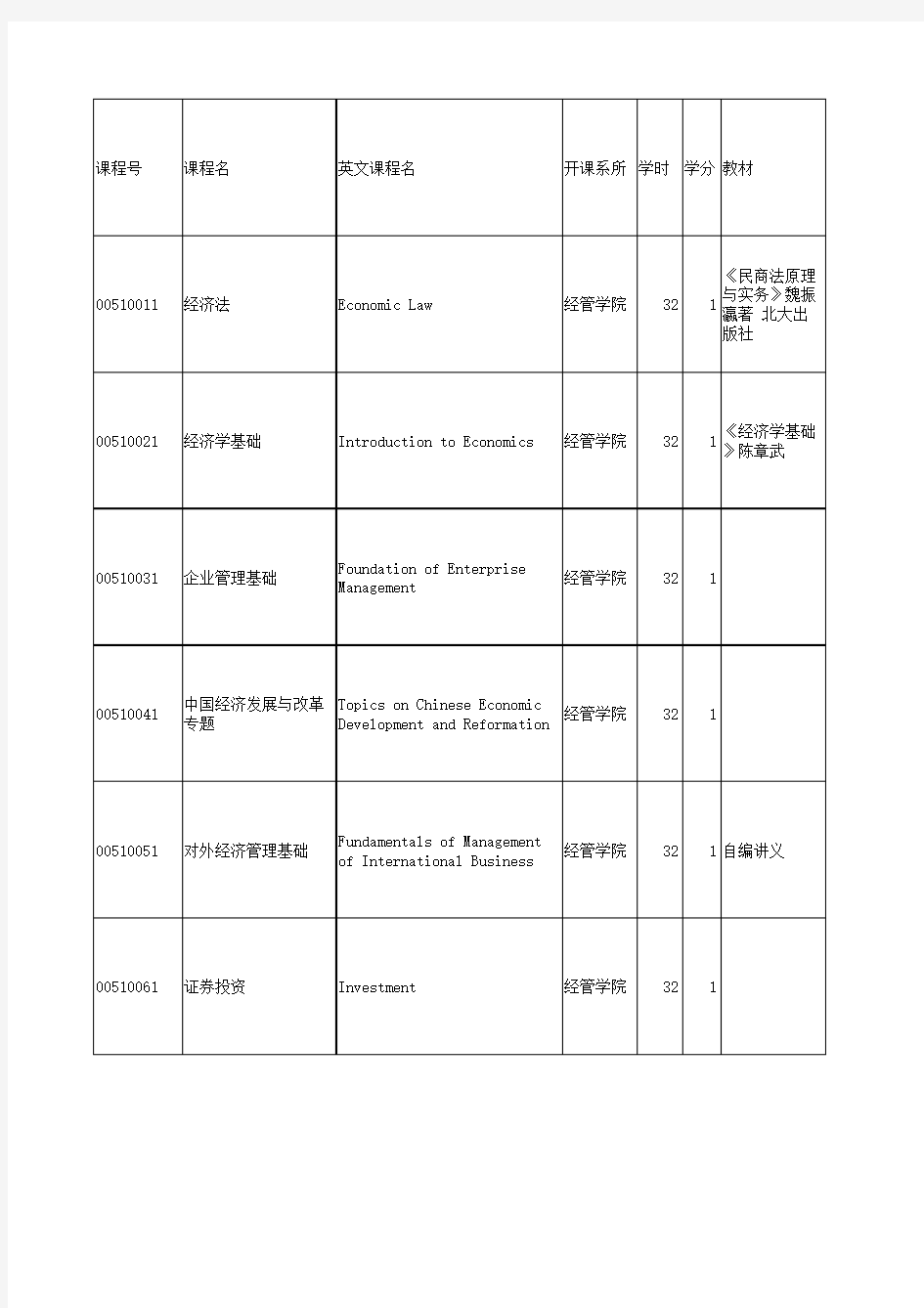 清华大学经济系本科教材及习题(考研必备)