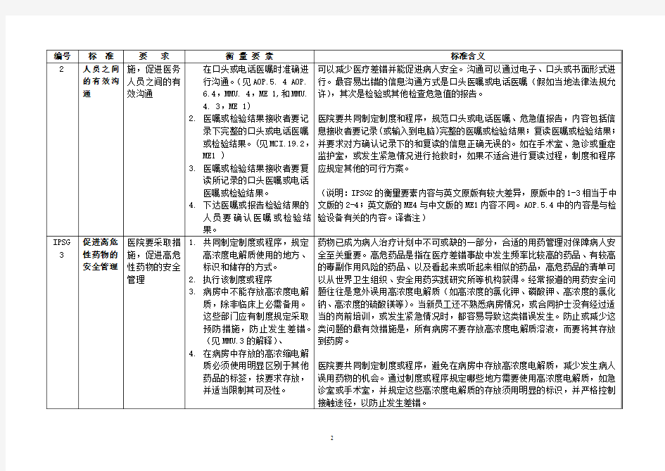 01JCI标准第四版第一章 国际病人安全目标 IPSG