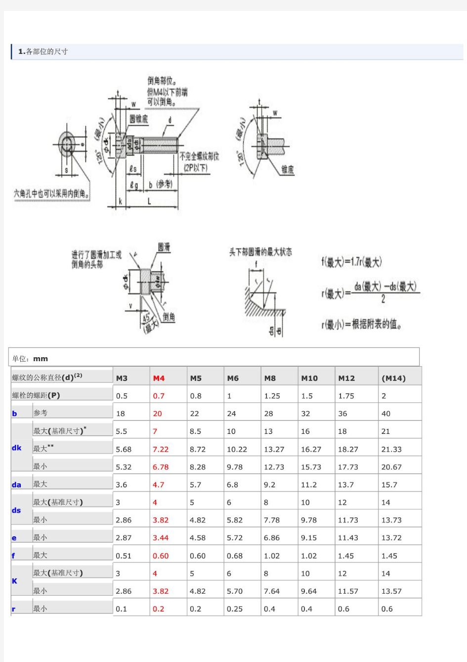 内六角螺栓详细尺寸表