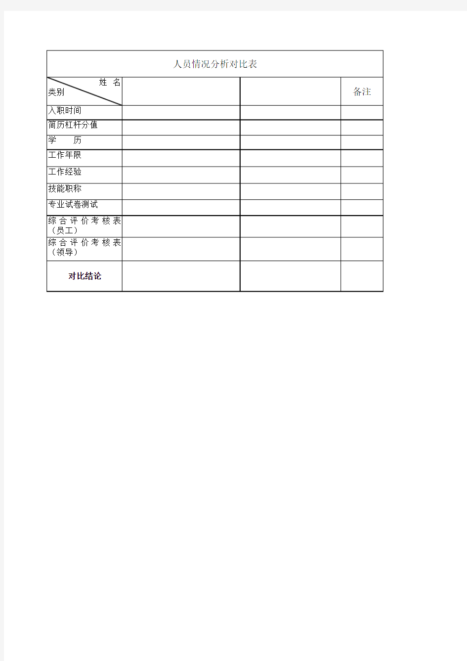 人员情况分析对比表